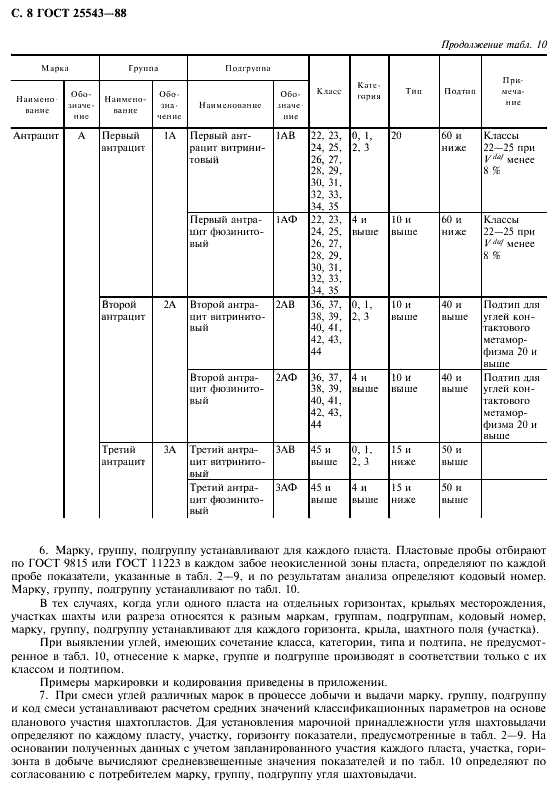 ГОСТ 25543-88: Угли бурые и др. Классификация по параметрам.